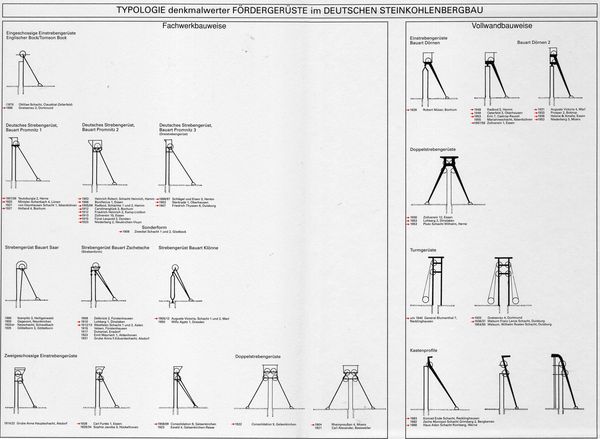 Strebe Typologie