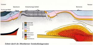 Ibbenbüren Übersicht